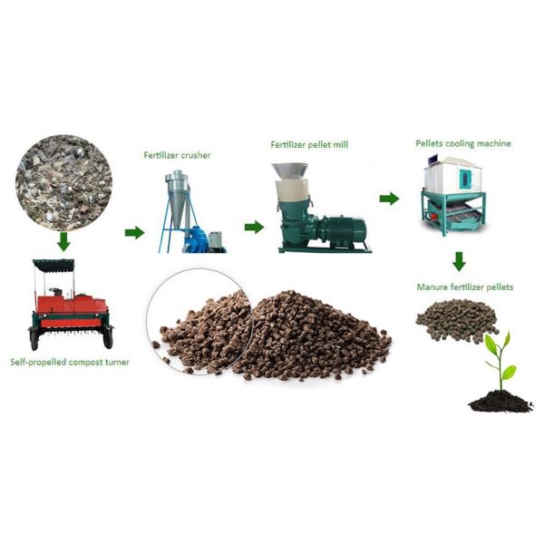Compost Processing Line